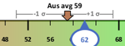 ctx-ruler-avg-zoom-in