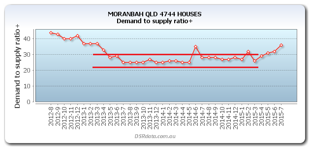 MORANBAH-QLD-4744-HOUSES-DSR_PLUS-flat