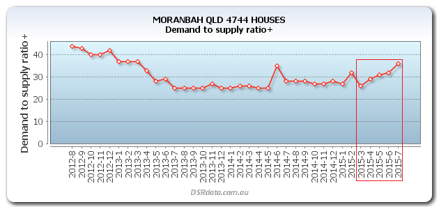 MORANBAH-QLD-4744-HOUSES-DSR_PLUS-rising