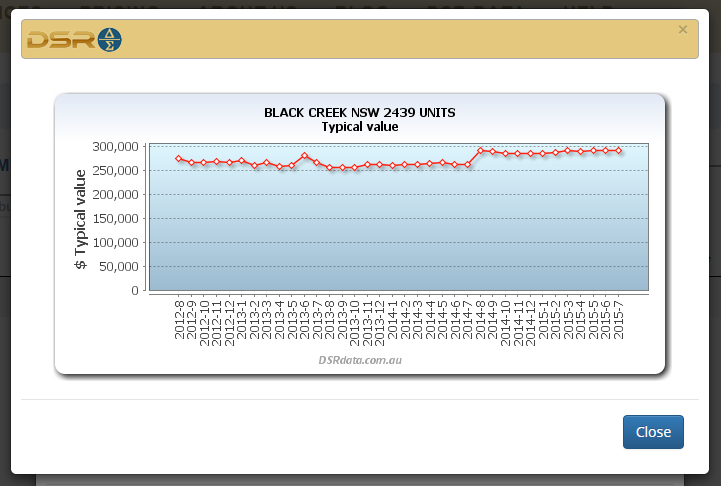 market-monitor-popup-TV-histChart