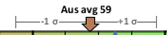 Context Ruler Average