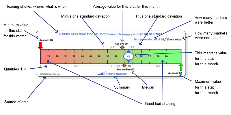 Context Ruler Explanation