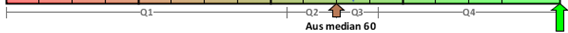 Context Ruler Median