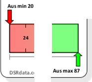 Context Ruler Min and Max