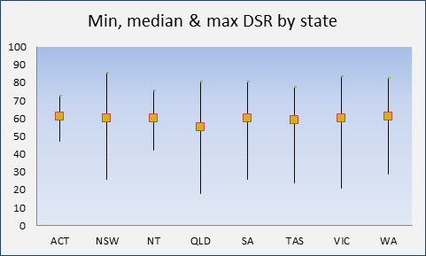 Sample Data Dump