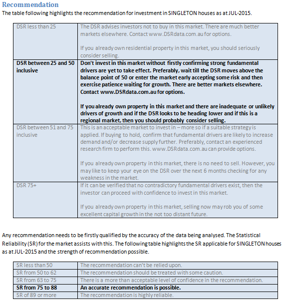 dsr report