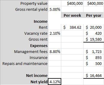 Net yield calc example